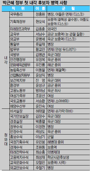 [ ] Ѻ⿣  װ ˰ʹ١  