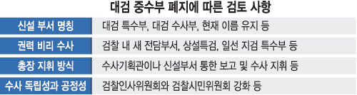 32년 만에 폐지되는 대검 중수부… 부정부패 수사 약화 우려, 檢 내부 ‘제2 중수부론’ 모락  