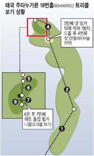 κ,  LPGA  ù Ҵ  