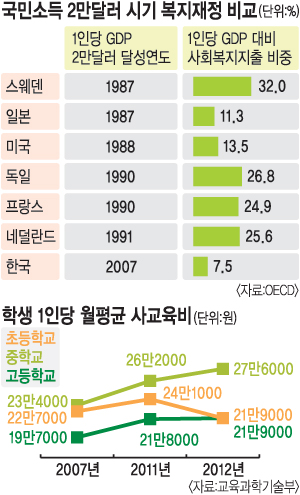[한국교회, 새 정부에 바란다] (3) 사회Ⅰ(복지·교육·노동) 분야  