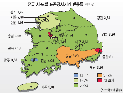 2013 ǥذ  2.7% ¡  21%   ְ  