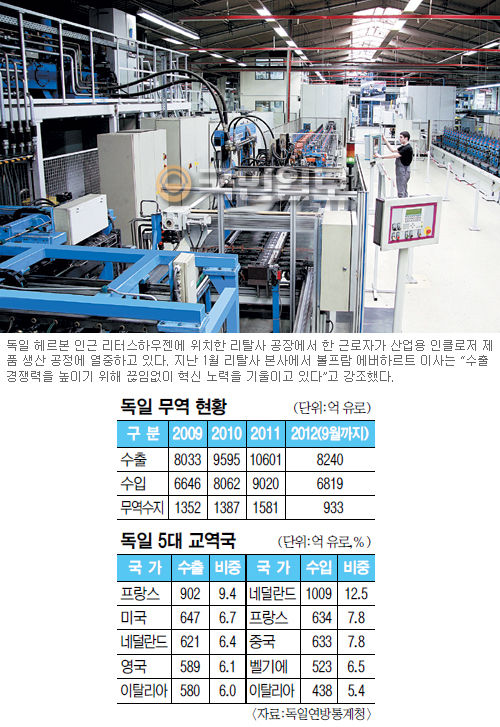 [ Ѿ ̷ѱ (3)]    ٽɺǰ   Ⱦ    