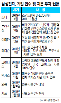 Ｚ, ̹    3% μ 濵ȭ  1200    
