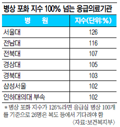 ʵ ޽,  ȯڵ顦 뺴  7 ȭ 100% Ѿ  