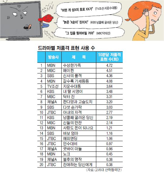 TV󸶴 弳 󸶡 ̵   ̳١  ´ 20 м  