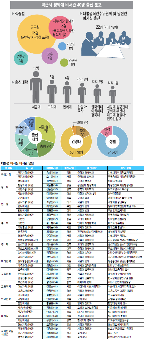 [ûʹ 񼭰 μ м] μģ    Լ  ŵ ̻  
