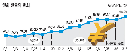 ޷ ȯ 100  ա ȭġ 6 24%  