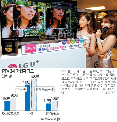 IPTV,  ȭ  ӡ ȭŬ Ʈ֡ջǰ    