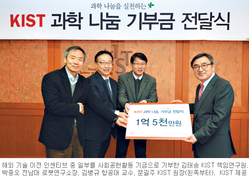KIST   3    μƼ  15000   