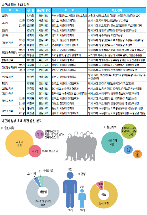 [ڱ   λ]  18ν 90%   Ƶ鵵  