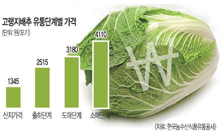 깰  ǰ ɰ  67% 43%  