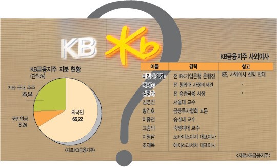 籹 KB, ̻  ⡱   ־⿡  