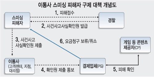̽   Ȯ    쵵 ȯ  