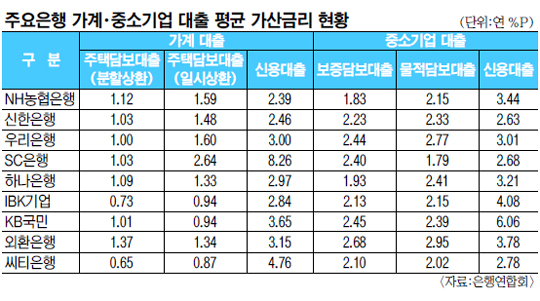 SC ſ ݸ  8.26%P ְ  