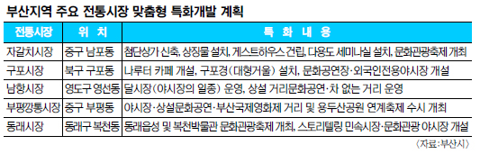 λ 5   Ưȭ߷ 츰  