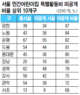   60% ƯȰ     