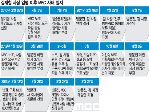[ö MBC  ]  λ硯 Ҹ ߡ 樼 ̻ 2   