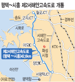 제2서해안민자고속道 3월 28일 개통  