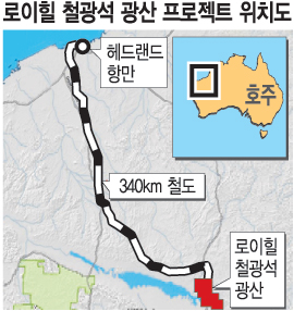삼성물산, 호주 6조5000억 프로젝트 땄다  