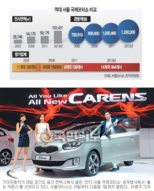 최고급 세단·변형 SUV ‘전성시대’  