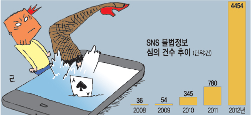 음란물 넘쳐 낯뜨거운 SNS… 트위터·페이스북 등 해외社는 단속도 어려워  