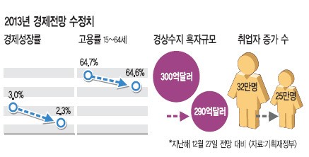 [2013 å] 10̻ ߰桤 60% ݱ ࡦ åա ī 츮   
