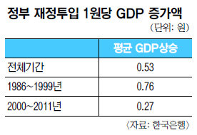 , GDP ⿩ȿ 丷  