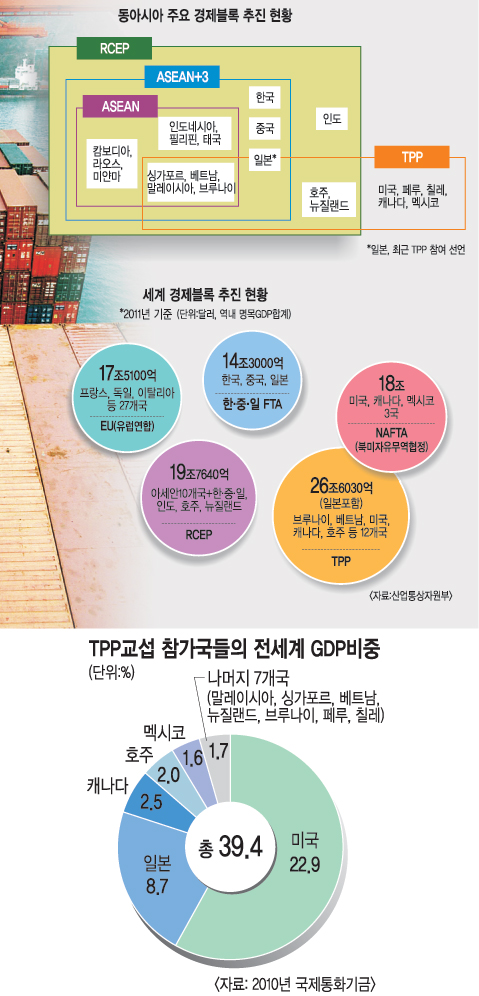 [G2, ơ ȭ ]  ,  ֡ 븮 鿡 ڸ TPP ¼  