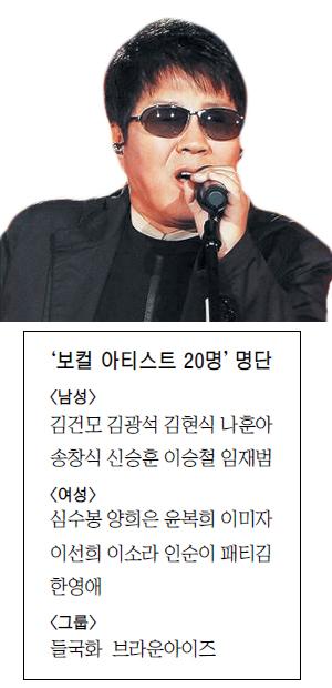 한국 가요사 최고의 보컬 아티스트 ‘歌王’ 조용필  