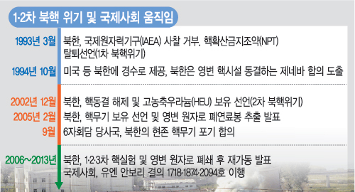 [ ѹݵ]   5 ڷ 簡 ǥ Ŀ  