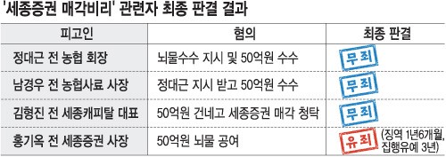 50   ,     