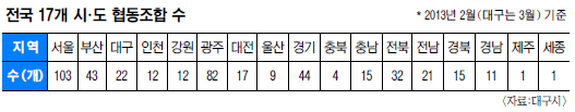 뱸   ʡ 2013 ȿ   