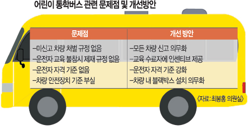 어린이 통학버스 10만대 신고 않고 운행  