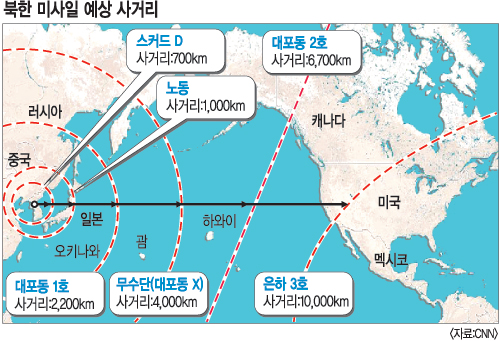 은하3호→美 본토, 무수단→괌 넘어 하와이 코앞까지 사정권  