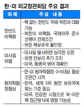 [韓美 외교장관 공동회견] “핵 없는 한반도 위해 대화 필요” 조건 단 對北 메시지  