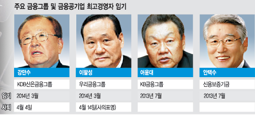 ȼ ȸ  ǡ 뵵   ǥ  
