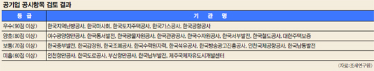  롤ü  ٸ  濵 ڴΡ   
