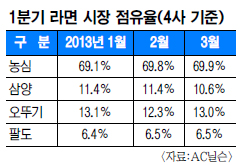 ¥ı    70% ھ  