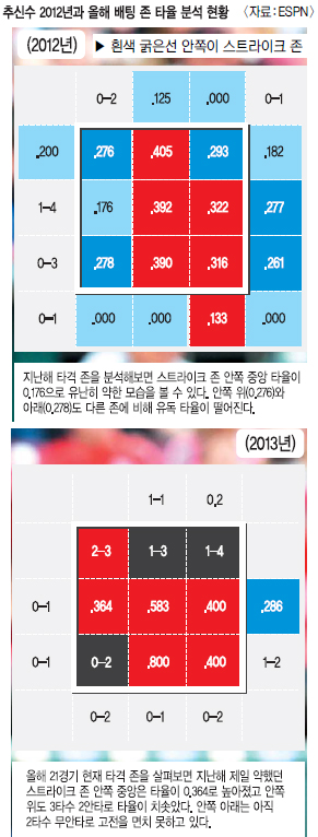   Ʈ츶    