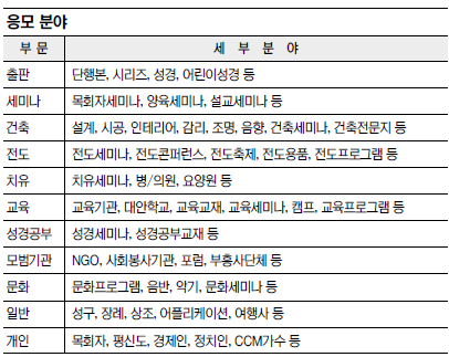 [알림] 제2회 국민일보 미션 어워드… 기독교문화 확산에 공헌 개인·기업·교회 공모합니다  
