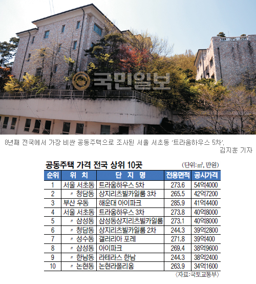 ʵ ƮϿ콺 5 54 200 2 ִ ϺĿ   