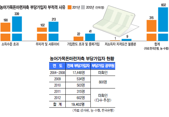  뵷  ࡦ δ簡 128 ì  