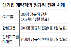 SK, 5800  ȯ ӵ  츮  
