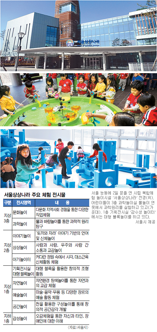 ‘상상나라’ 여행, 어린이날 아빠 고민 끝！… 서울시, 첫 시립 복합체험 놀이시설 개관  