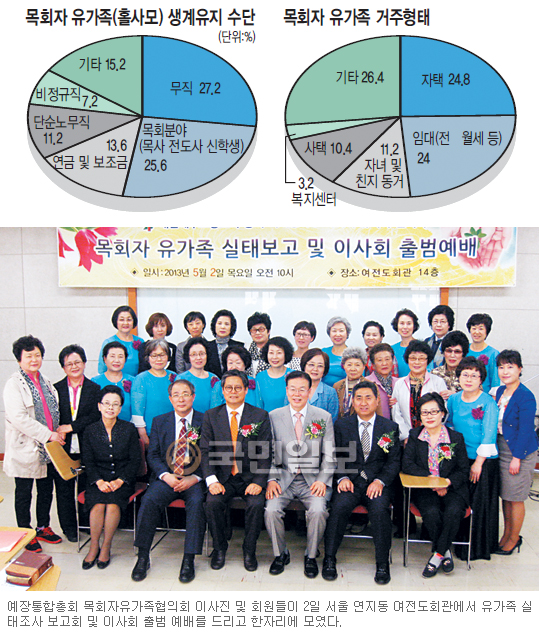ȸ  ּҴ¡  Ȧ  켱, 27%   