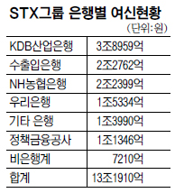 STX   13      