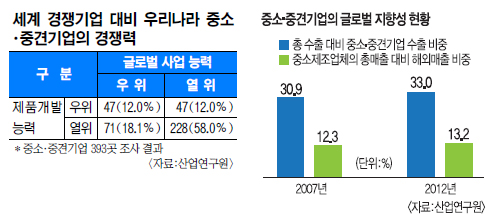 èǾ   12%   