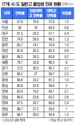  Ϲݰ 85%    
