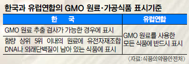 [GMO ǰ ] տ   Ż ˱Ǹ  