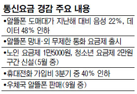 ˶  ݰ,  22%   